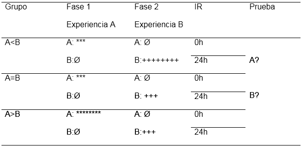 Diseño Experimental